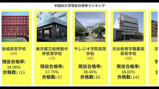 【2021】最も早稲田大学の合格者を出している高校ランキング [upl. by Dnomsad]