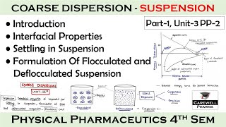 Suspension  Coarse dispersion  Part1 Unit3  Physical pharmaceutics 4th Semester  carewell [upl. by Tallbott977]