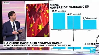 La population chinoise décline pour la première fois depuis le début des années 1960 • FRANCE 24 [upl. by Acinet]