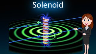 Solenoid  3D animated explanation  class 10th  Magnetic effect of current [upl. by Nolan]