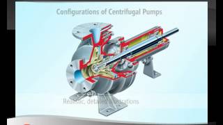 Flowserve Centrifugal Pump Fundamentals Online Training Course introduction [upl. by Dorweiler]