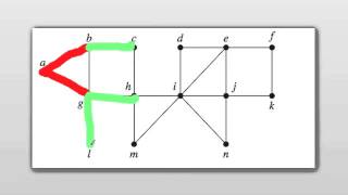 Breadth First Search  Discrete Mathematics [upl. by Crain]