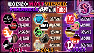 The Top 20 Most Viewed YouTube Channels 20112023  4666 Days History [upl. by Neelhtakyram]