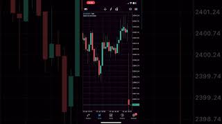 USD Core PPI High Impact Fundamental News 12 July 2024 forextrading newtrading xauusdsignal [upl. by Eatnahc]