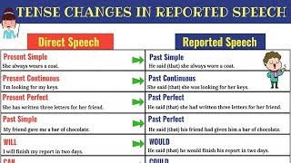 Direct Indirect  Reported Speech  Narration In Hindi  Direct And Indirect Speech English Grammar [upl. by Reginald]