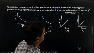 INTRESTING QUESTION FROM DE BROGLIE EQUATION ASKED IN IIT MAINS [upl. by Remot]