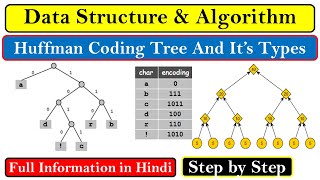 Huffman coding Huffman tree in Hindi  Huffman coding algorithm in data structure in Hindi [upl. by Minsk989]