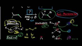 AntiMarkovnikov Hydrohalogenation [upl. by Wahkuna]