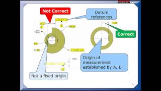 GDampT Tip  Do Not Mix Basic and Toleranced Dimensions [upl. by Birgitta72]