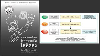 Practical point การเริ่มและปรับยาความดัน สำหรับนักศึกษาแพทย์ExternGP Update Thai CPG 2024 [upl. by Grose314]