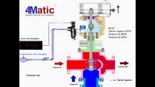 Working of 3 Way Control Valve 4matic [upl. by Fia]