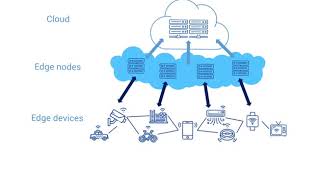 Insights Lazy Lesson Cloud Computing and Edge Computing UPSC Mains GSIII [upl. by Pierson927]