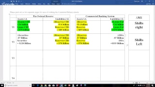 ECON 2301 Unit 3 Cumulated Balance Sheet Transactions and Monetary Policy [upl. by Jemine]