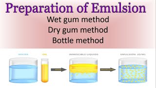 Preparation of Emulsion  Wet gum method  Dry gum method  forbes bottle method [upl. by Sajet361]