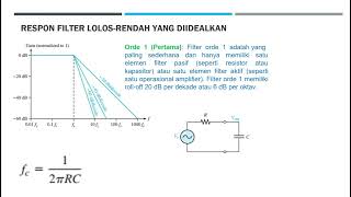 Tutor Filter Aktif [upl. by Romeyn77]