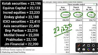 Wipro Q1 Results2025 Wipro Results Today Wipro Results Wipro Share Latest News Wipro stock [upl. by Edison643]