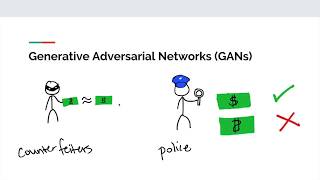 Generative Adversarial Networks GANs  How and Why They Work [upl. by Radec]