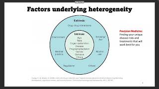 Omics Basics Introduction to Pharmacogenomics [upl. by Saqaw]