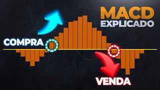 CURSO MACD 2024 🚀 COMPLETO e 100 ATUALIZADO 😱 O que é o Indicador MACD e Como FUNCIONA em 2024🤔💰📈 [upl. by Elumas43]