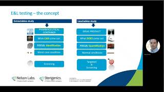 Assessing the Safety of Extractables and Leachables for Drug Products When and How [upl. by Hardie]