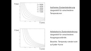 Zustandsdiagramm [upl. by Arrio]