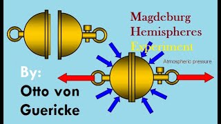 Magdeburg Hemispheres Experiment  Boyles Law and Ideal gas law [upl. by Vicki656]