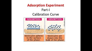 Adsorption Experiment [upl. by Kissiah340]