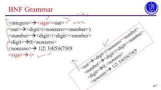 video 24 BNF Notation New Difference between CFG BNF and EBNF [upl. by Mackey]