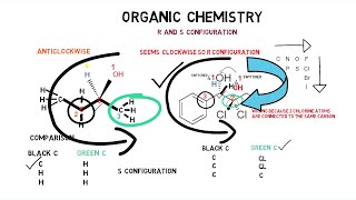 R and S Configuration Stereochemistry  3 Key points to determine R amp S configuration in a Minute [upl. by Moersch]