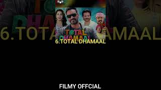 Ajay Devgn top 10 movies DrishyamAjay Devgn ytshorts youtubeshorts bollywood hitmovies [upl. by Notnerb]