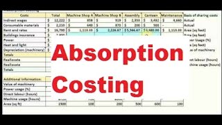 Absorption Costing  How to allocate overhead to departments [upl. by Perkins]