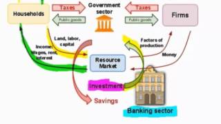 Measuring GDP using the Income Approach and the Expenditure Approach  HD [upl. by Eittocs748]