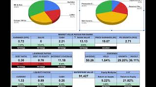 Schlumberger Q2 2023 Earnings Highlights [upl. by Moria718]