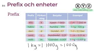 X 31 Prefix och enheter [upl. by Balliett778]