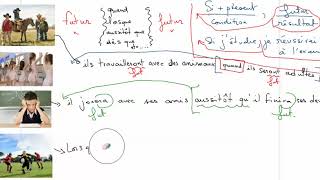 M11 clause hypothétique quand lorsque aussitôt que dès que [upl. by Nessnaj]