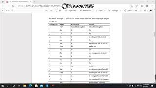 Tutorial Transliterasi ArabLatin untuk Microsoft Word [upl. by Clovah735]