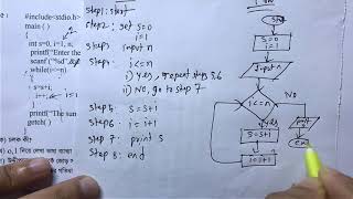 HSC ICT Chapter 5  Creative Question 9  2016 board questions solution part2 [upl. by Afirahs]