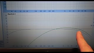 SMAART  57 MAGNITUD  PONDERACIONES FRECUENCIALES  WEIGHTING A C y NONE [upl. by Haerdna697]