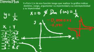 Propiedades de la función de proporcionalidad inversa [upl. by Maillil150]