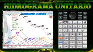 Hidrograma Unitario [upl. by Akamaozu]