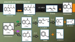 RETROSINTESIS Y SINTESIS ORGANICA DE WARFARINA Y VERAPAMILO [upl. by Amahcen]