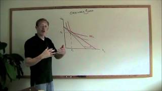 Giffen ParadoxIncome Effect and Substitution Effect Difference In Giffen and Inferior Goods [upl. by Silenay]