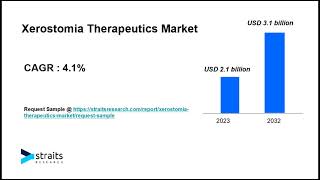 Xerostomia Therapeutics Market Growth Prospects  2023  2031 [upl. by Ssyla218]