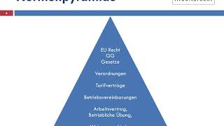 Grundlagen kollektives Arbeitsrecht in Deutschland [upl. by Hattie]