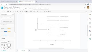 Create Dendrogram Online [upl. by Mattheus780]