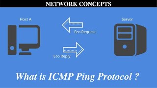 ICMP  Ping Protocol  Explained   தமிழில் [upl. by Armstrong]