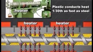 Single Screw Extrusion  Optimizing Extruder Controls  Part 1 [upl. by Ybocaj728]