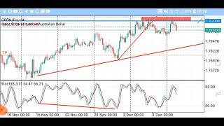 MMC FOOTPRINT STRATEGY by SMARTCAPITAL FX [upl. by Nos122]