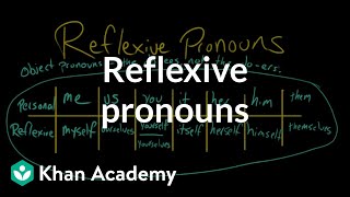 Reflexive pronouns  The parts of speech  Grammar  Khan Academy [upl. by Sanoy433]