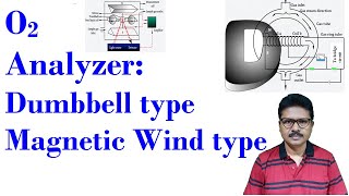 Oxygen analyzer Paramagnetic type [upl. by Uohk446]